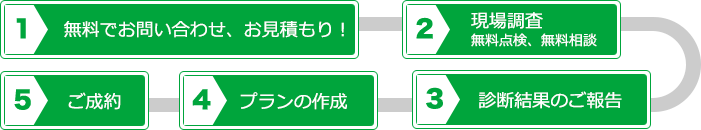 施工開始までの流れ