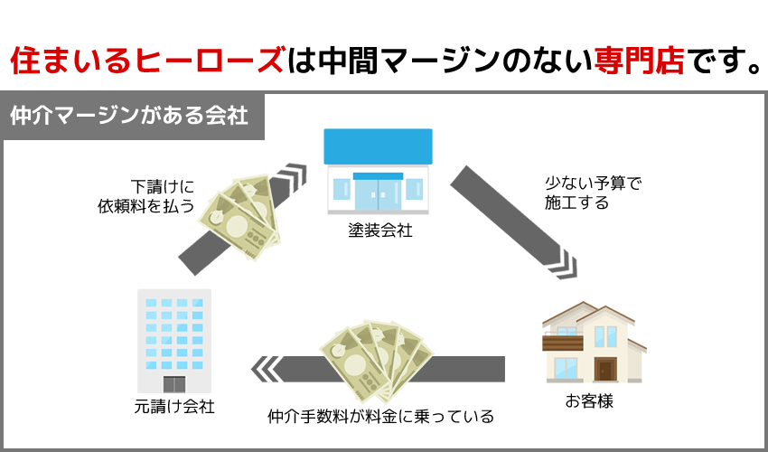 価格表