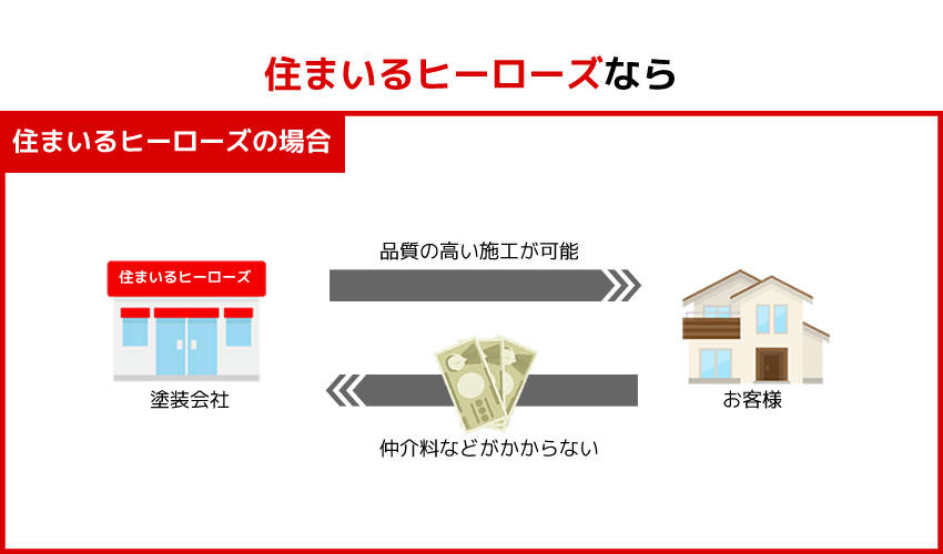 価格表