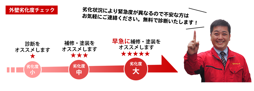 外壁劣化度チェック