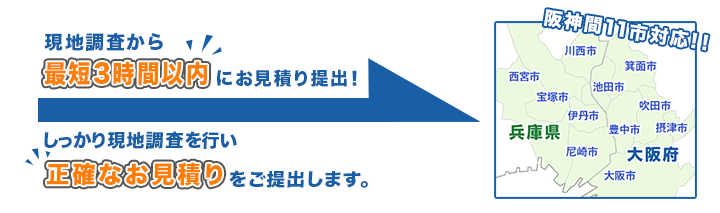 阪神間11市対応