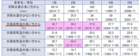 市 の 天気 豊中 豊中市の10日間天気（6時間ごと）