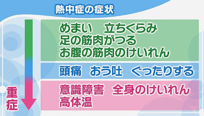 熱中症にお気を付け下さい💦